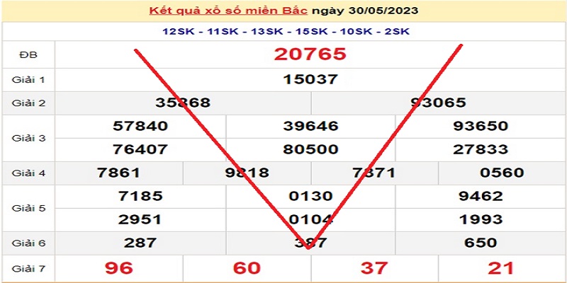 Cách soi tương tự như phương pháp thuận chỉ khác ở mặt hình dạng